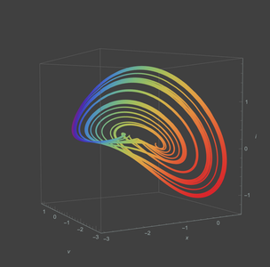 Theory in Mathematica