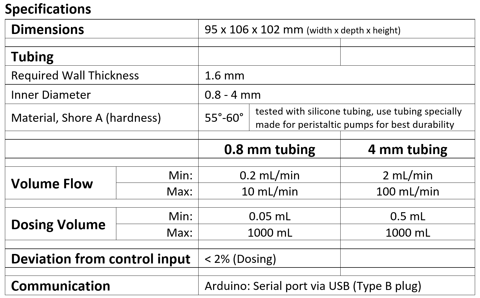 Precise Peristaltic Pump 13 Steps Instructables