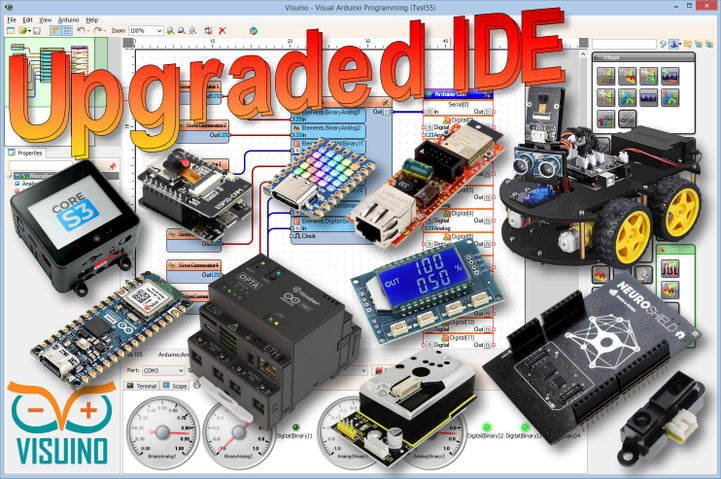 What You Will Need What You Will Need