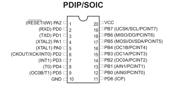 Prototype and Pinout