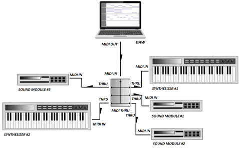 MIDI THRU: What and Why
