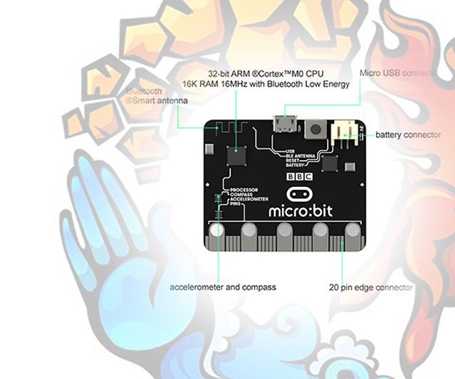 Micro:bit & Rock Paper Scissors