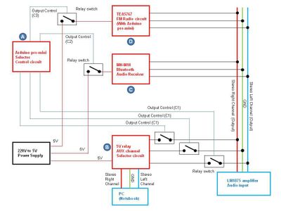 Block Diagram and Circuit Components