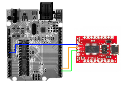 Connect Additional Hardware