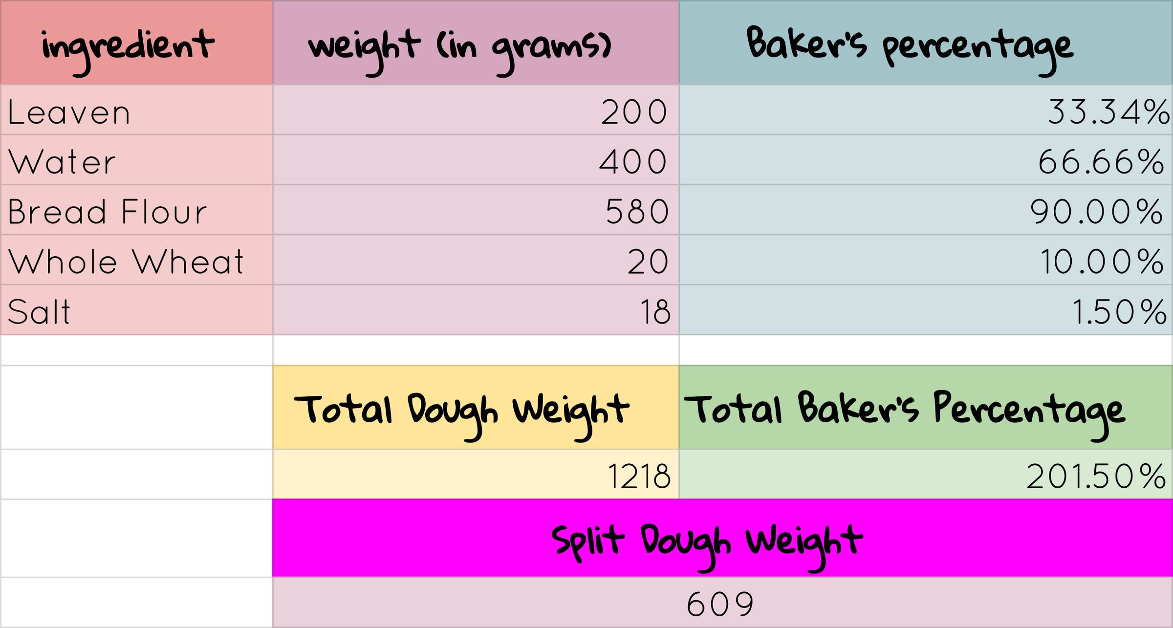 Sourdough Starter and Bread Recipe 15 Steps (with Pictures
