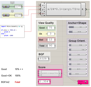 GROUP SHAPE & ORIENTATION