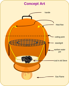 Gas Tandoor/Barbeque From Old Earthen Water Pot