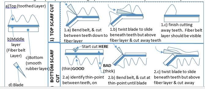 If Needed, Practice Your Scarf Cuts