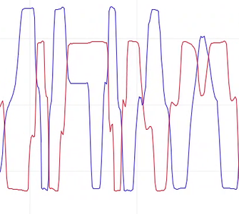 Adding More Pairs of Hall Effect Sensor
