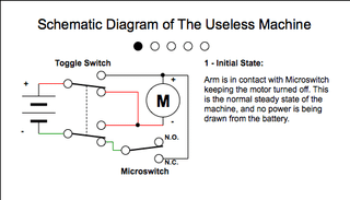 UselessMachine.gif