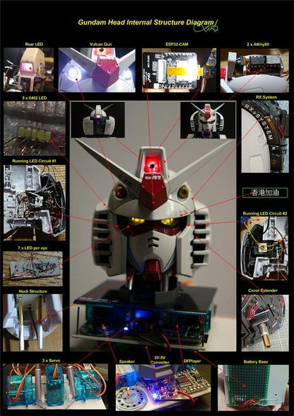 Face Tracking Gundam Head Using Esp32 Cam Trybotics