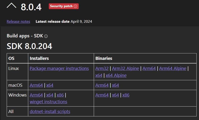 Introduction on How to Use .NET SDK CLI for Software Development on ...
