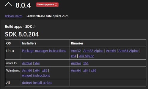 Introduction on How to Use .NET SDK CLI for Software Development on ...