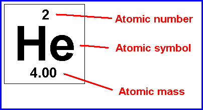 Element Example Labeled Labeled Periodic Table Of Elements