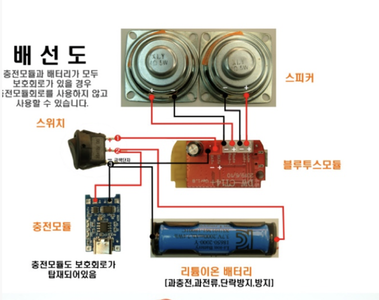 Physical Computing - LED, Heartbeat Sensor, Control