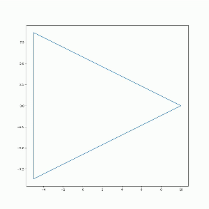 Calculating Pi 𝞹 Values Using Python Programming | Python MatplotLib ...