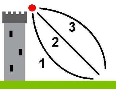 Coriolis Force Experiment