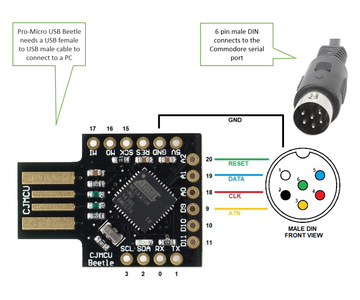 Hardware Connections