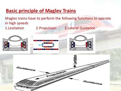 PRINCIPLE OF MAGLEV TRAIN : 7 Steps - Instructables