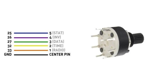 Soldering and Pinouts