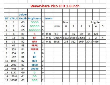 So, What Colour Is 0x20FB?