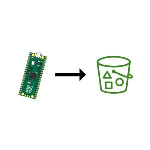 How to Upload to Amazon S3 From the Raspberry Pi Pico W