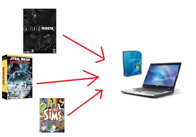 How to Play Older Video Games on Windows Vista. Simple. : 3 Steps
