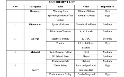 Design of Sub-systems