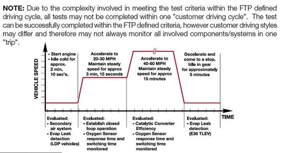 How to Do BMW OBDII Drive Cycle for Smog Check