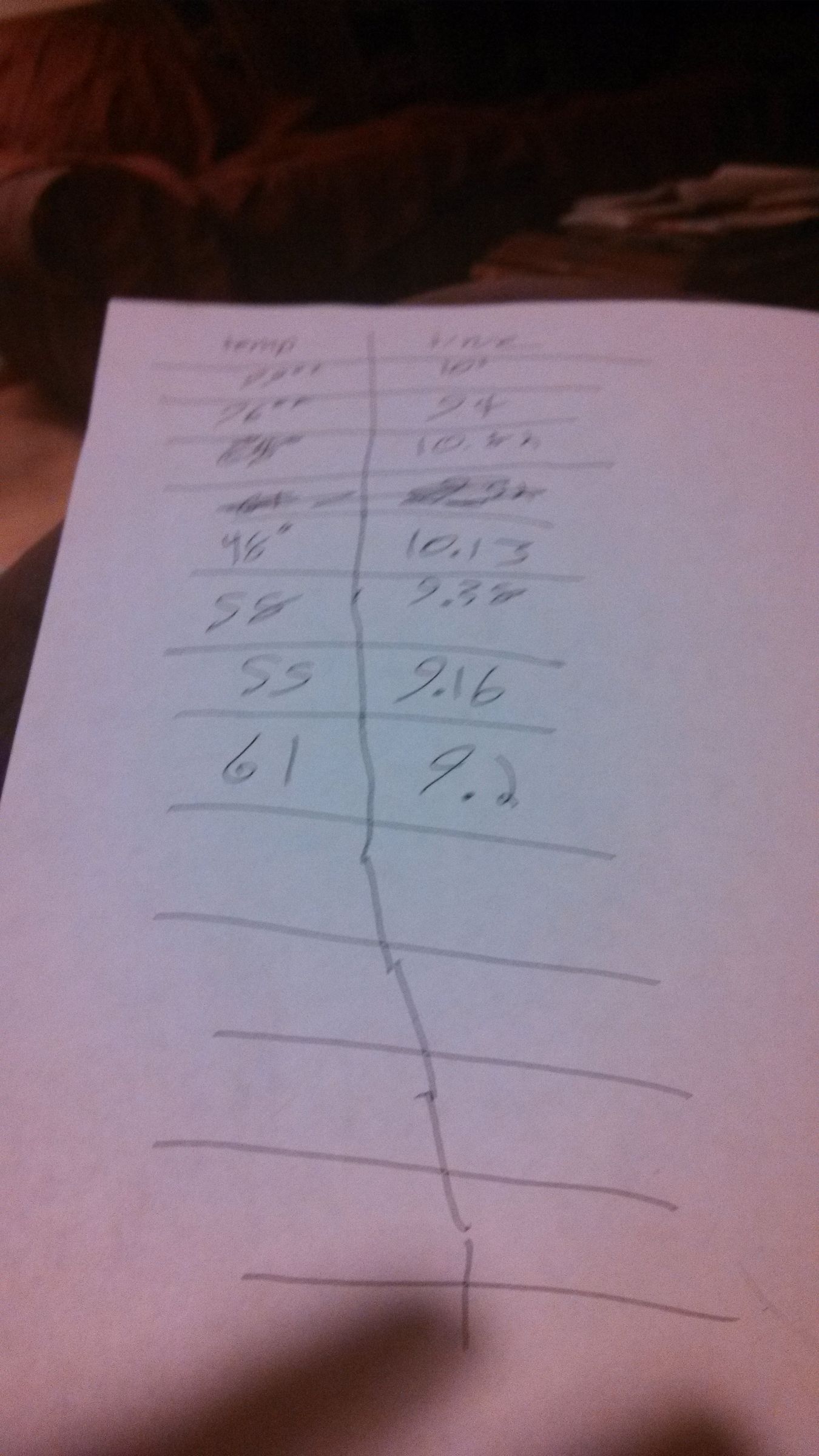 Optimal Phone Temperature