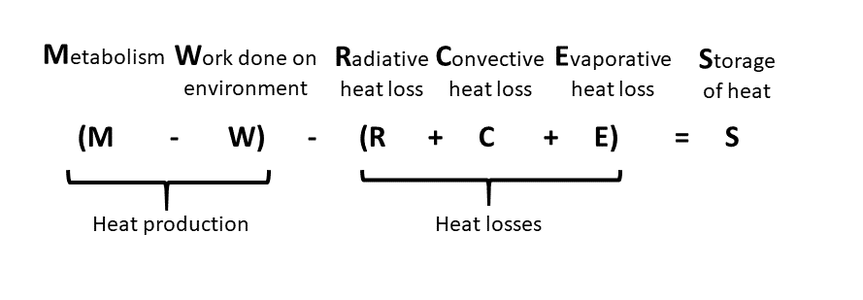 Solving the Heat Balance Equation