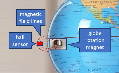 Globe Rotation Sensor Assembly