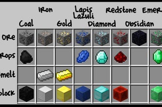 Mining Ores (and Other Materials) in Minecraft : 12 Steps (with