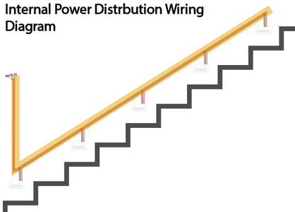 Circuit and Wiring 