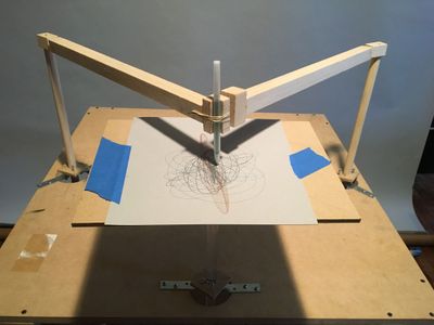 ​Making a Harmonogram