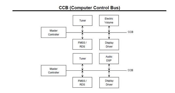 Sanyo CCB (Computer Control Bus)