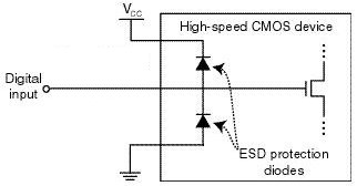 Power Supply Sequencing