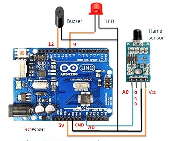 Fire  detection  using Arduino and flame sensor