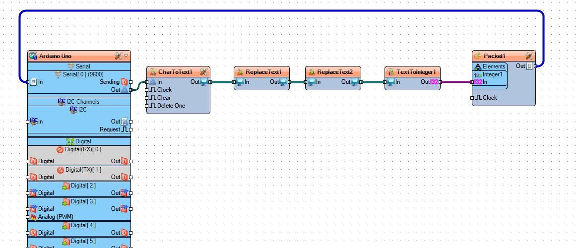 In Visuino Connect Components