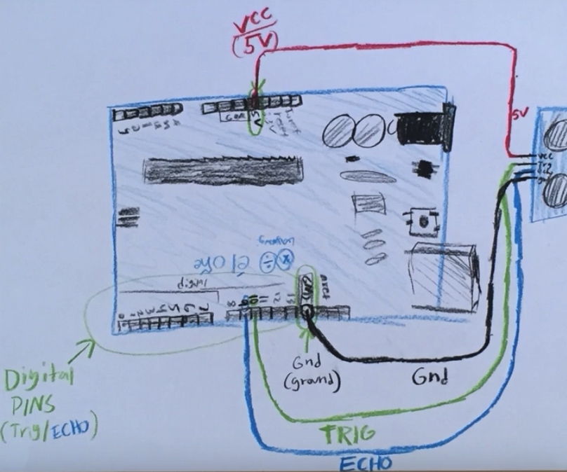 How to Use an Ultrasonic Sensor With Arduino