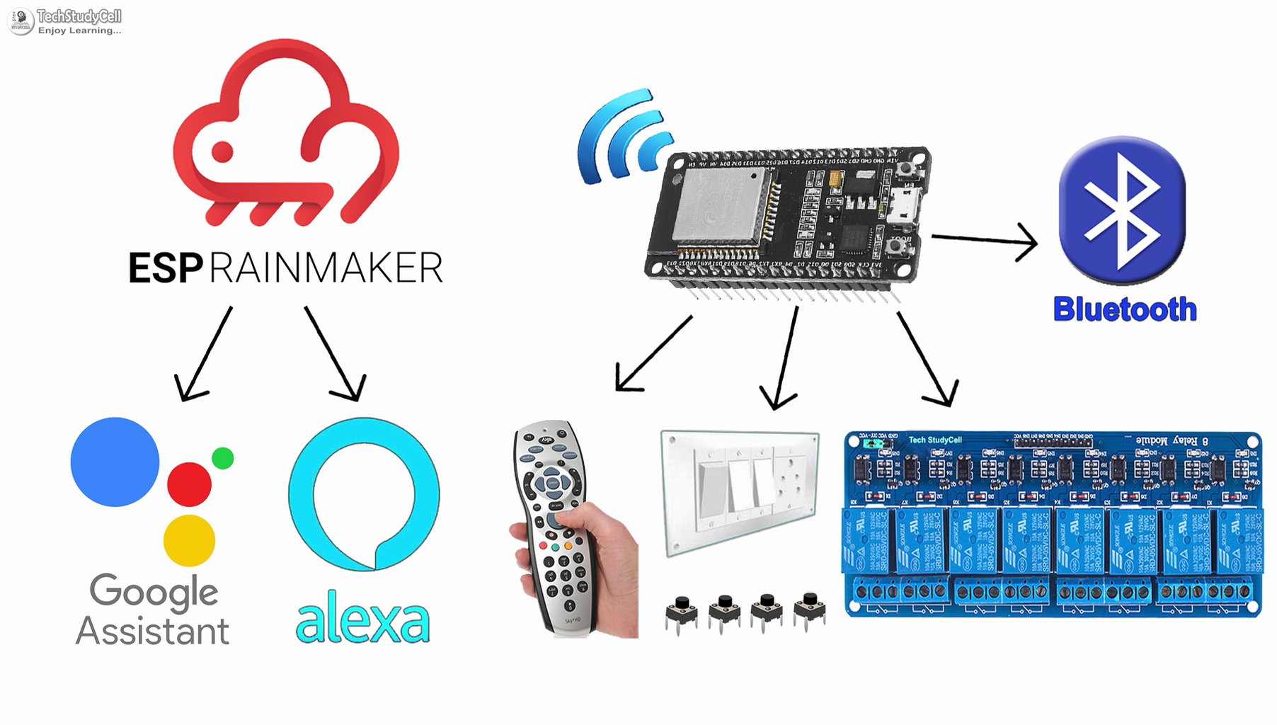 ESP RainMaker IoT Project With Google Alexa Bluetooth IR Using ESP32 ...