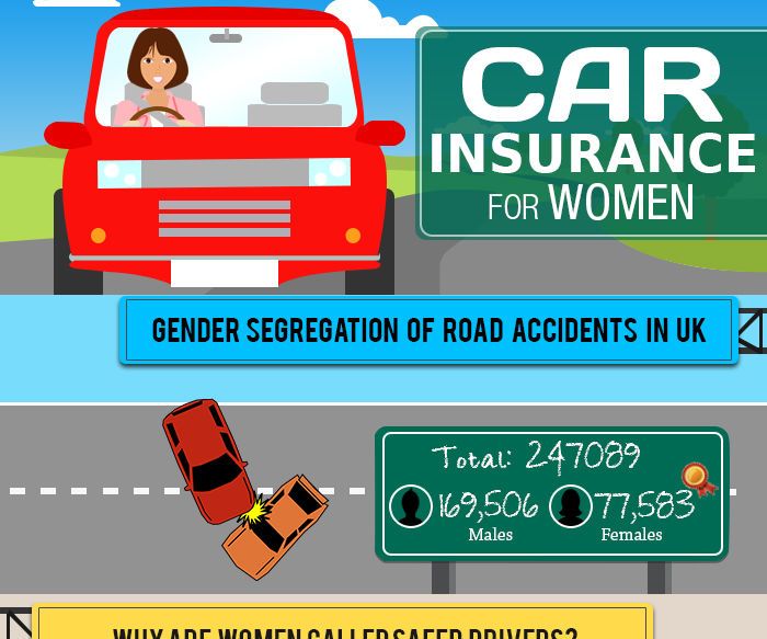 Car Insurance for Women