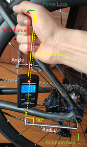 How to Work? and Accuracy Considerations