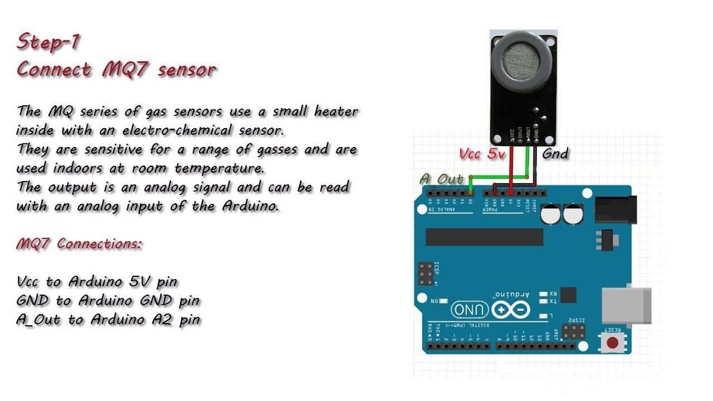 Mq-7 Carbon Monoxide Gas Sensor