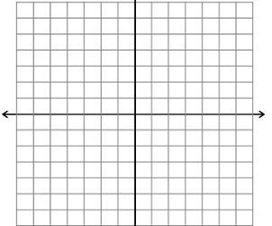 Graphic Calculator - C++ Program