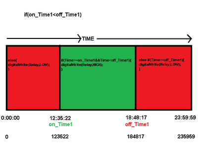 Arduino Ultra Mega Timers : 5 Steps (with Pictures) - Instructables