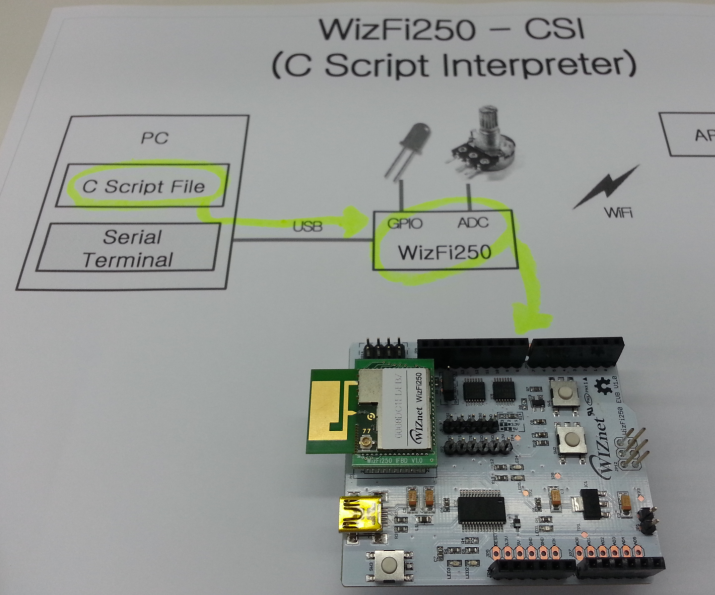 Serial-To-WiFi Using WizFi250-CSI