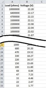 Sweep the Load, While Recording Voltage (and Possibly Current).