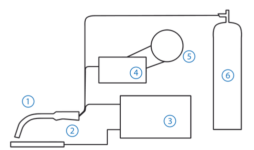 Equipment