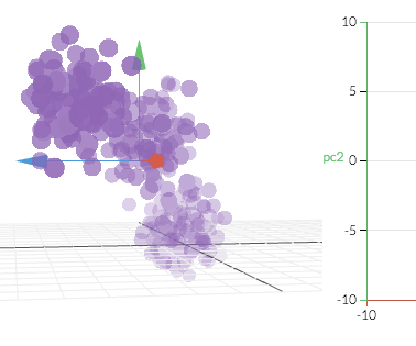 Principal Component Analysis : 4 Steps - Instructables
